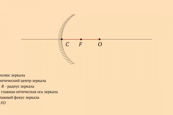 Кракен телеграмм магазин