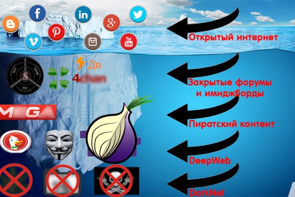 Наркосайт кракен