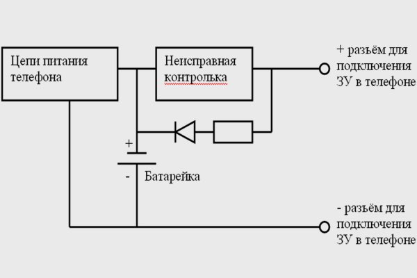 Kraken ссылка tor официальный сайт
