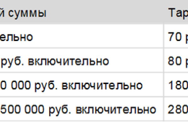 Кракен последние ссылки