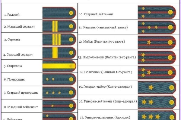 Даркнет официальный сайт вход