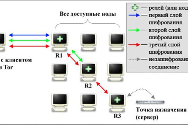 Кракен зеркало store