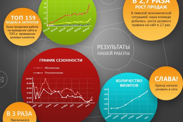 Кракен москва наркотики