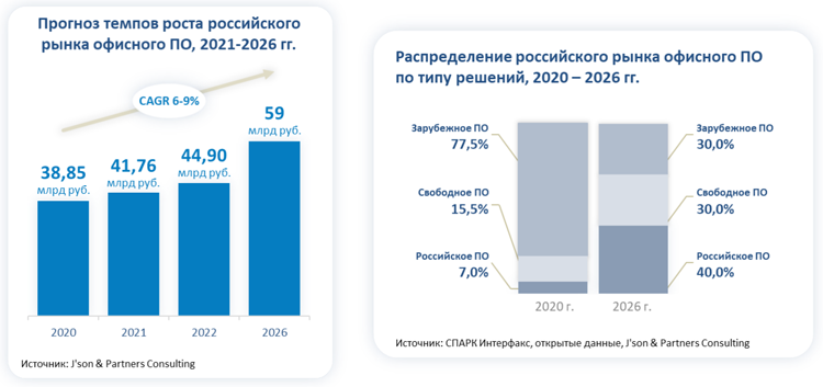 Darknet как войти