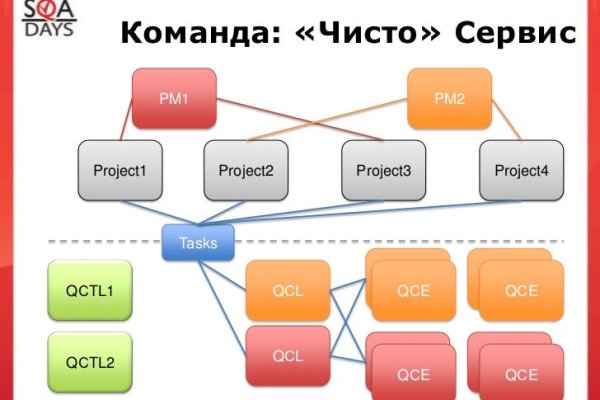 Ссылка на кракен лукойл